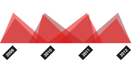 网页免费发手机号